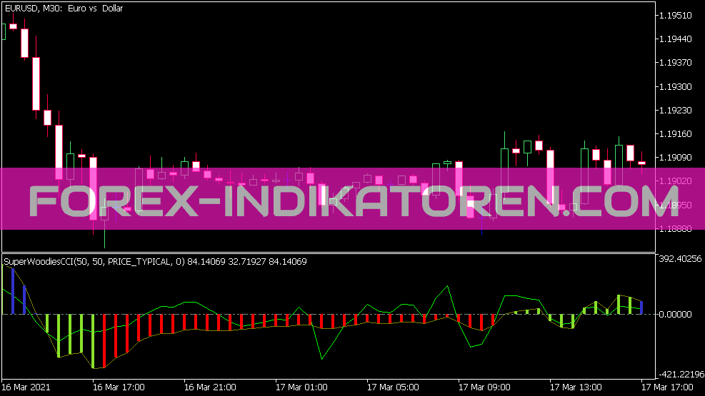 Super Woodies CCI Indikator für MT5