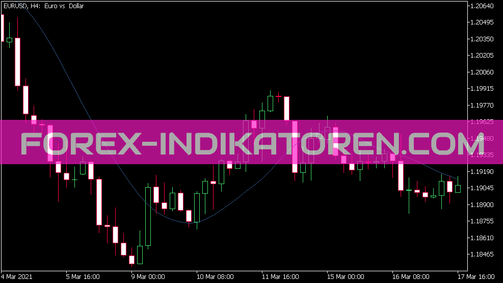 Indicador SW MA para MT5