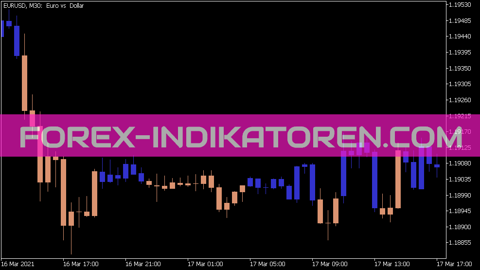 Linha de Balanço Ajustado Display Indicator für MT5