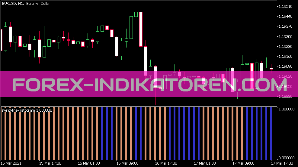 Swing Line Histogram Indikator für MT5