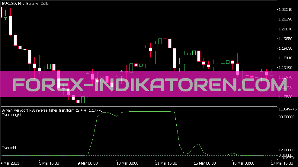 Sylvain Vervoort RSI Inverse Fisher Transform Indicator für MT5