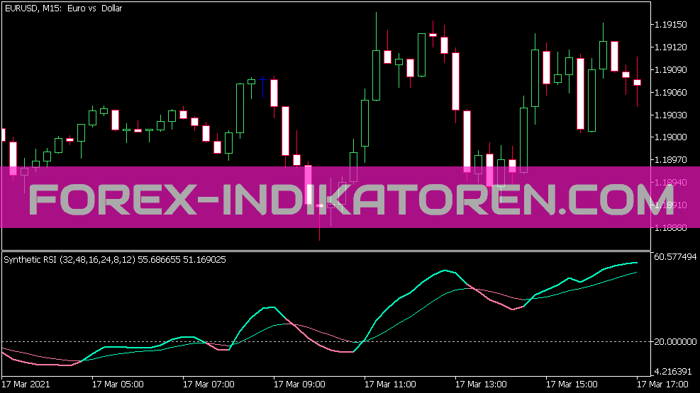 MT5 的合成 RSI 指标