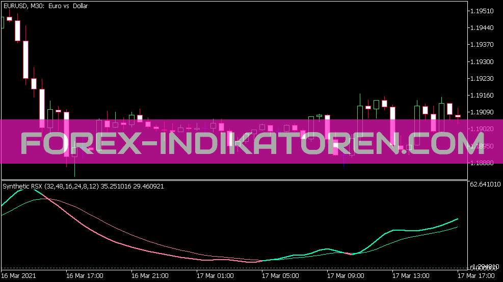 Syntetický indikátor Rsx pro MT5