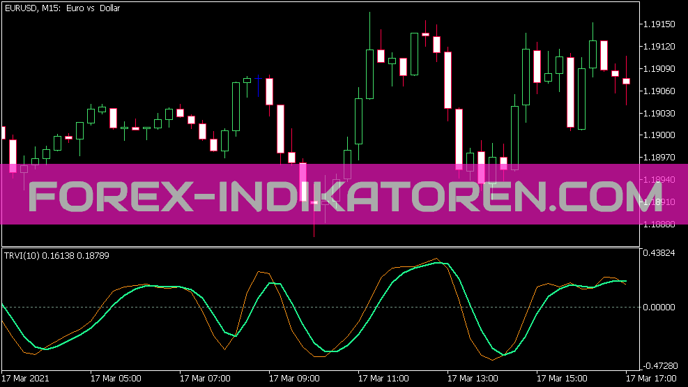 T RVI indicator for MT5