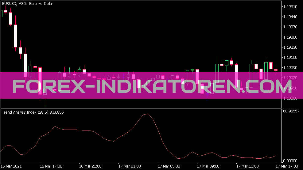 Tai indicator for MT5