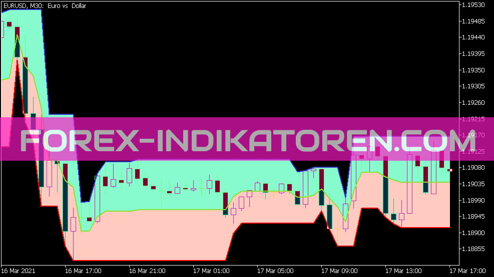 Tango Line Cloud Indicator für MT5