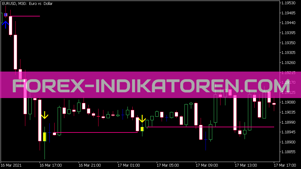 Indicador de Kit Tass para MT5