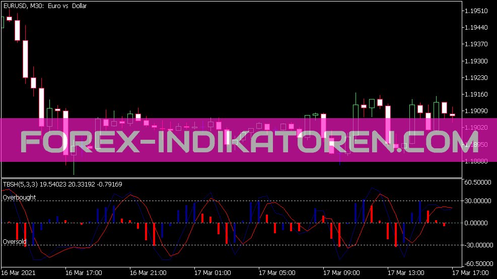 Tbs Histogram Indicator für MT5