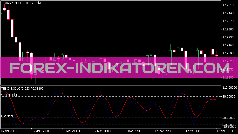 Tbs Indicator für MT5