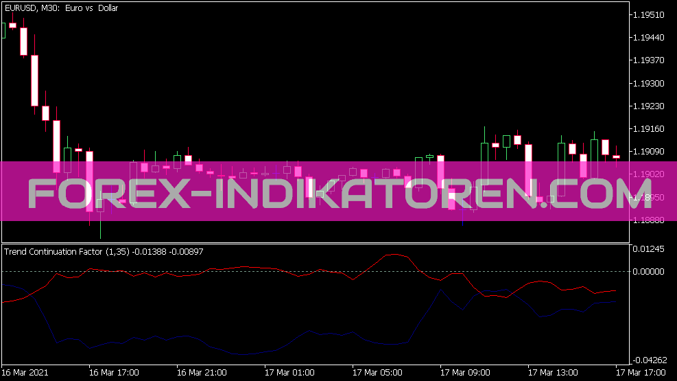 Tcf indicator for MT5