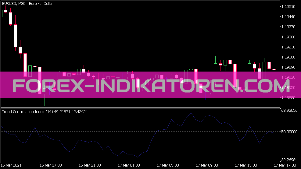 Tci indicator for MT5