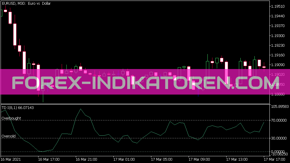 Индикатор Td для MT5