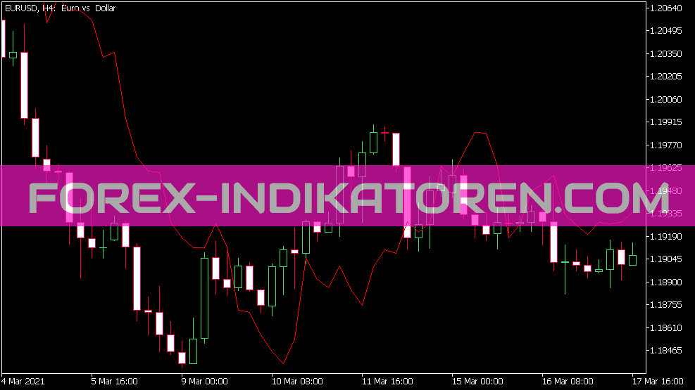 Time Averaged Price Indikator für MT5