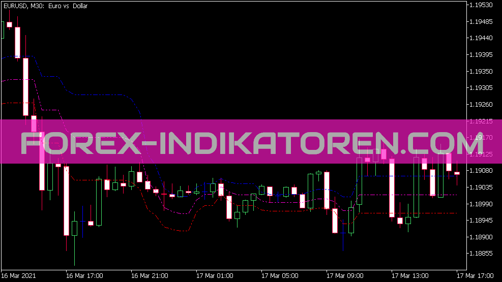 Tirone Levels X3 Indikator für MT5