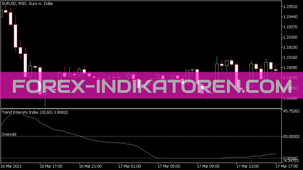 Indicador Tll para MT5