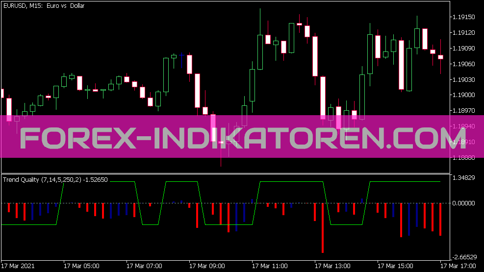 Tq Indicator für MT5