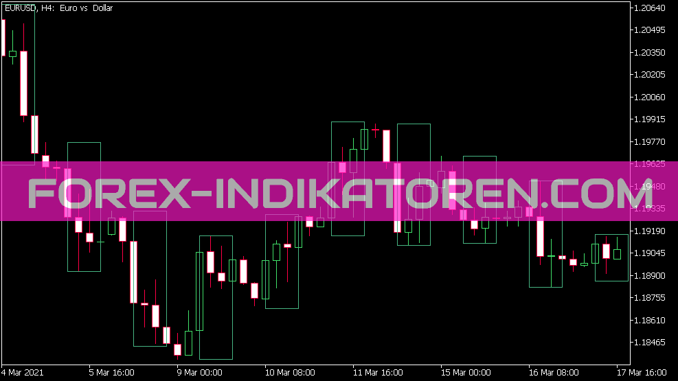 Trade Time Indicator für MT5