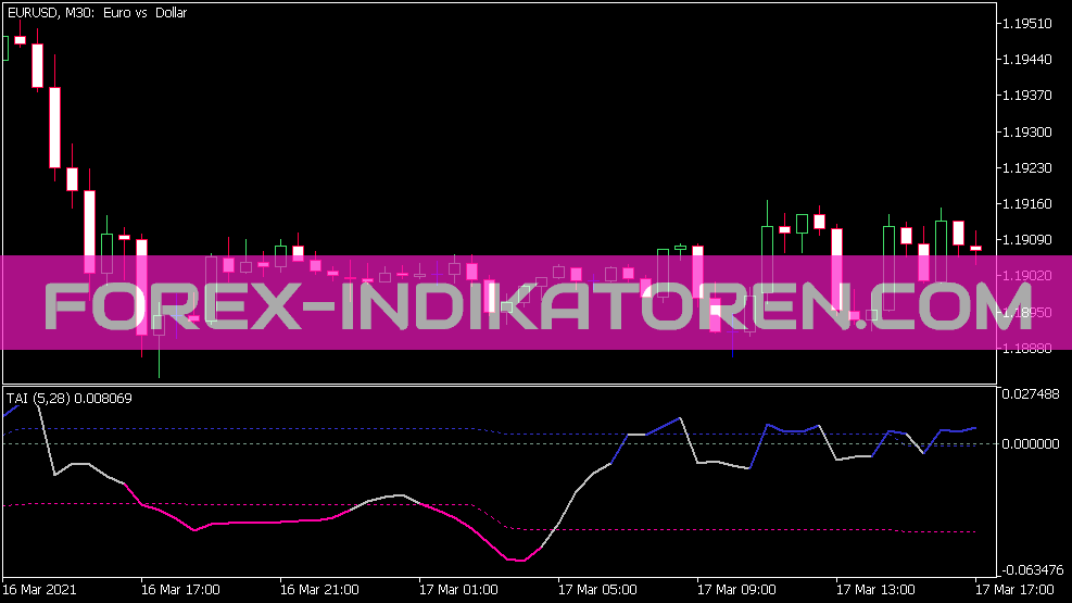 Trend Analysis Index Ic indicator for MT5