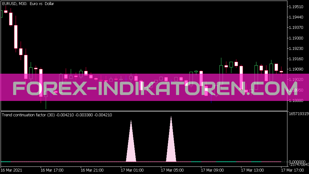 Trend Continuation Factor Indikator