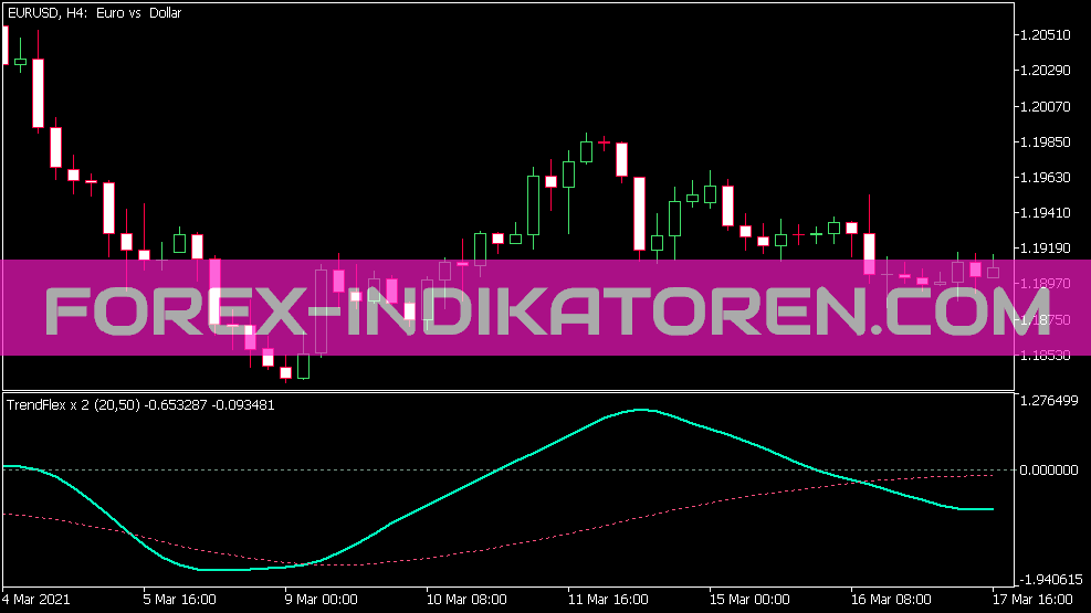 Verze Trend Flex X 2 Indikátor pro MT5