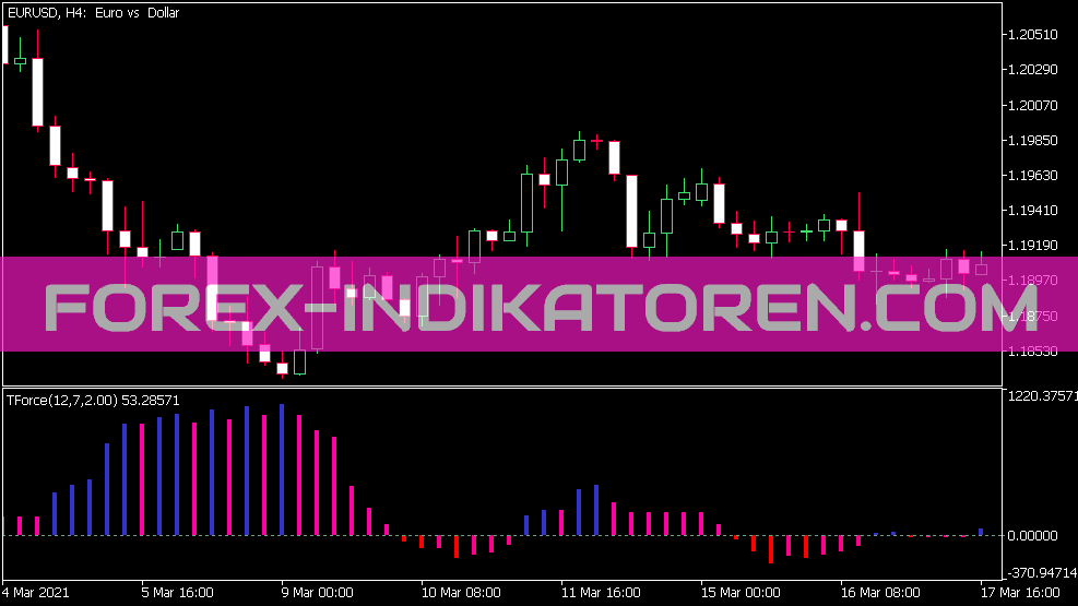 Indicador de força de tendência para MT5