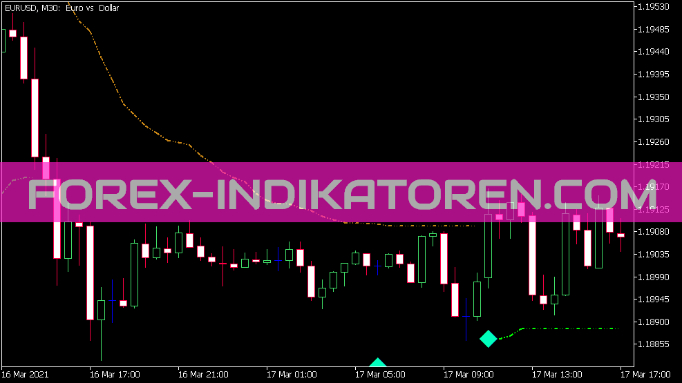 Indicador de valor de tendencia para MT5