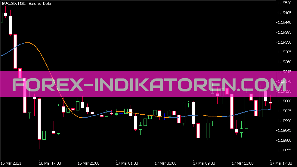 Triangular Moving Average Indikator für MT5