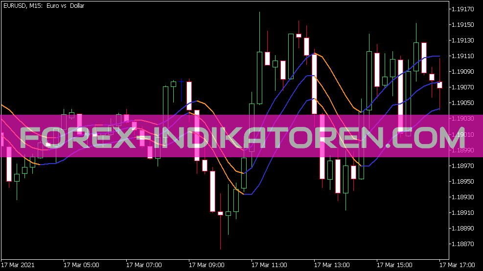 Triple Dsema Indicator for MT5