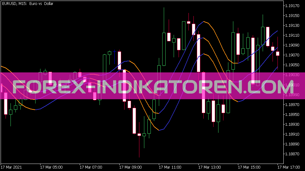Индикатор Triple Hull для MT5