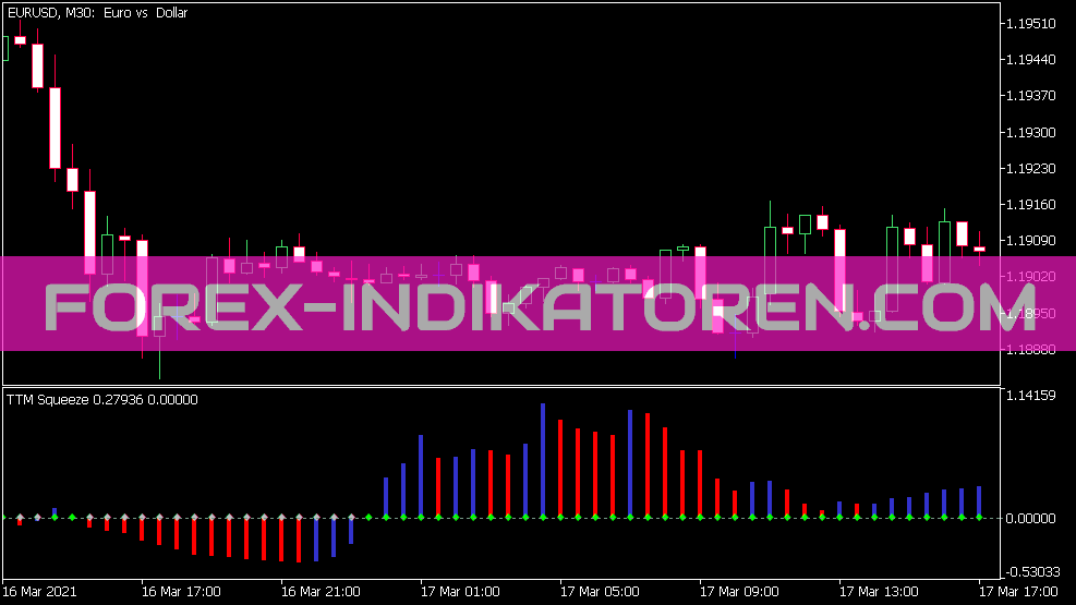 Indicador Ttm S para MT5