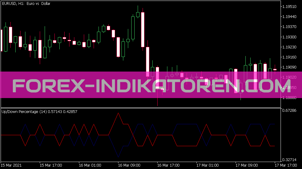 Udp indicator for MT5