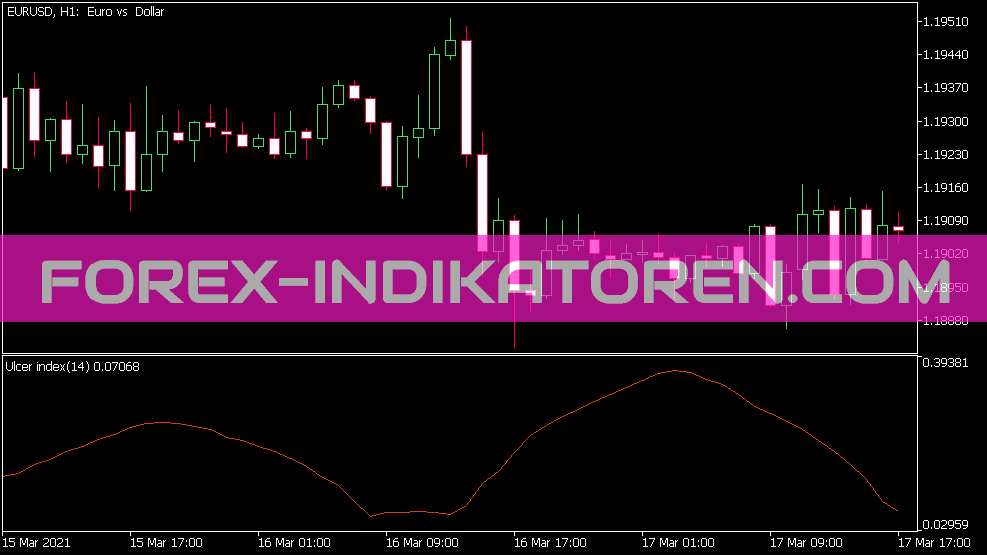 Indicador de interface do usuário para MT5