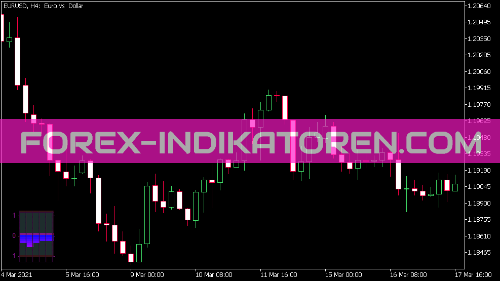 Indicateur de direction V pour MT5