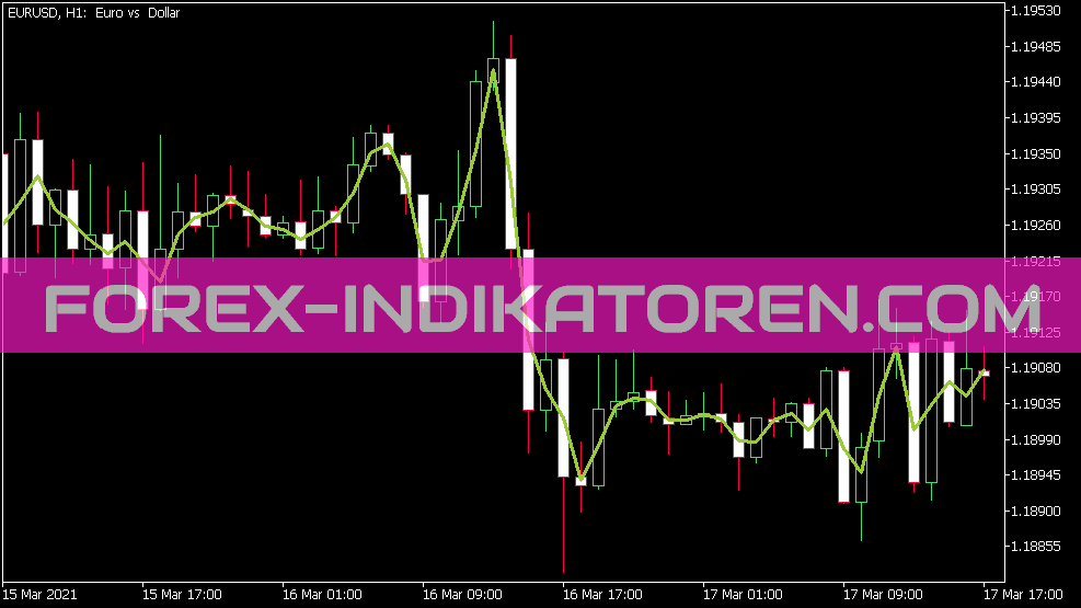 Indicador de cierre VWAP para MT5