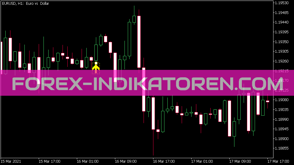 Indicateur de position personnalisé VWAP pour MT5