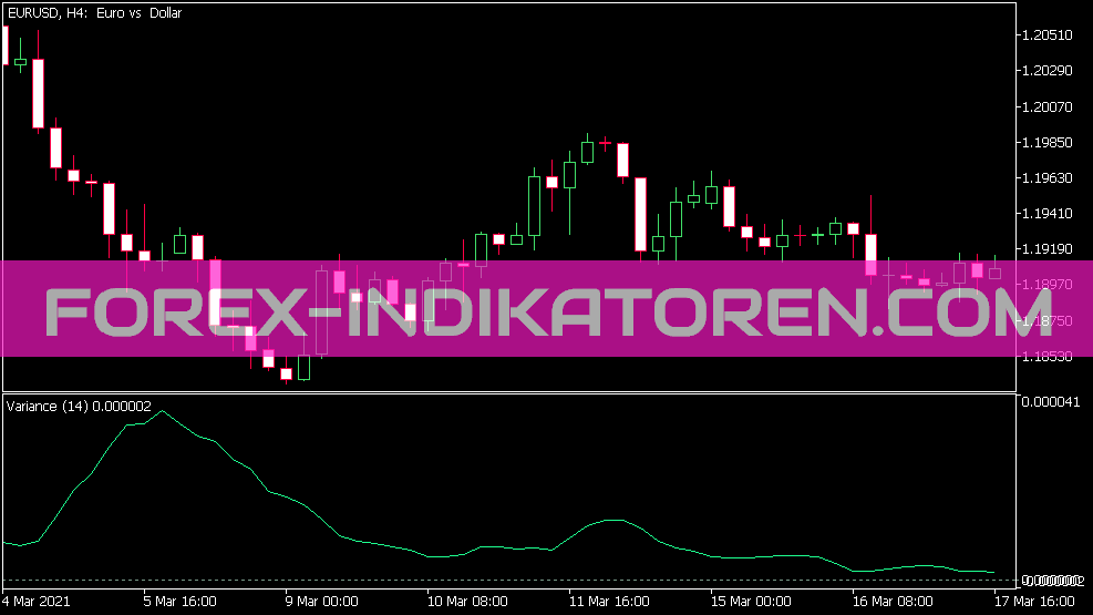 Variance Welford Indicator for MT5