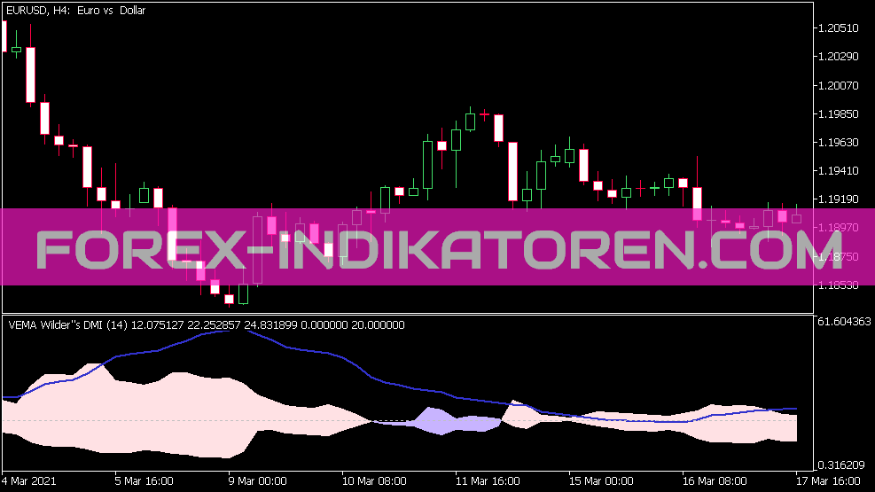 Vema Wilders DMI Indicator for MT5