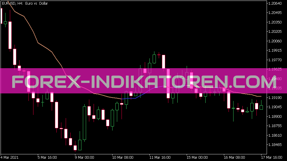 Indicador Vema para MT5