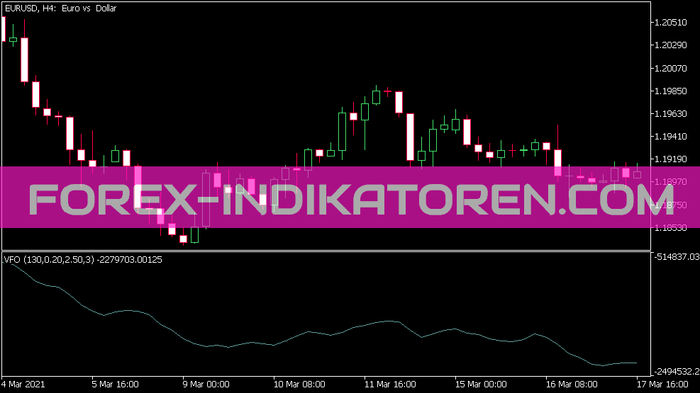 Indicador Vfo para MT5