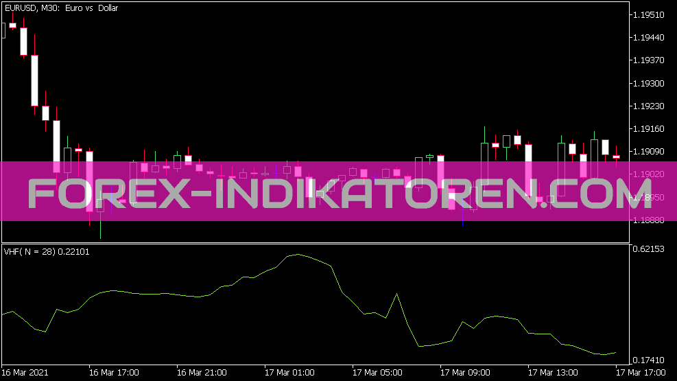 MT5 için VHF göstergesi