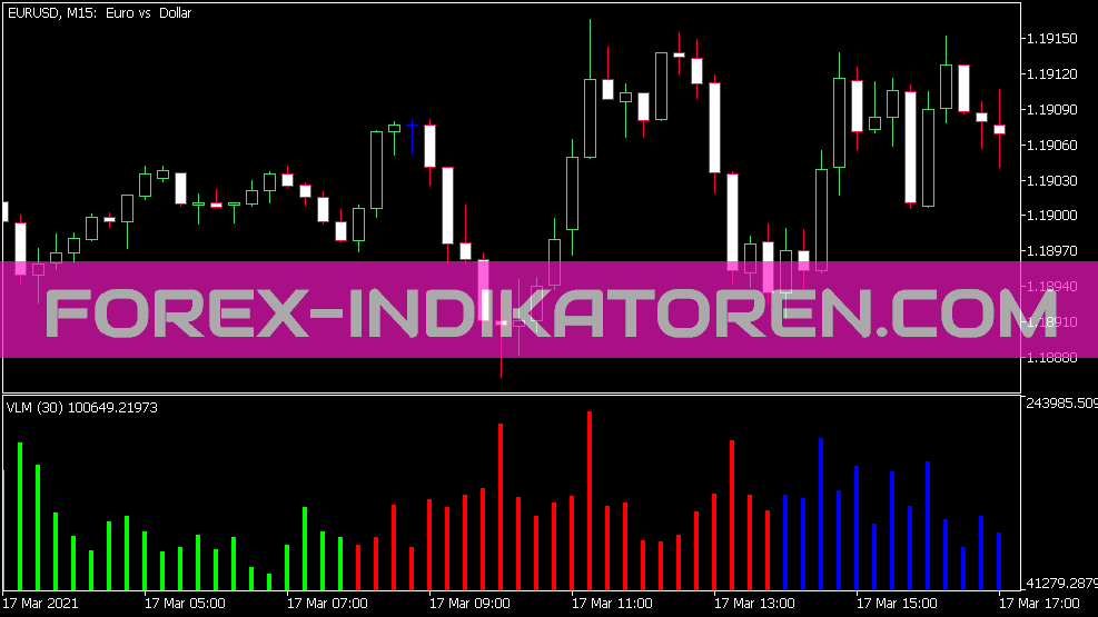 Vlm Indicator for MT5