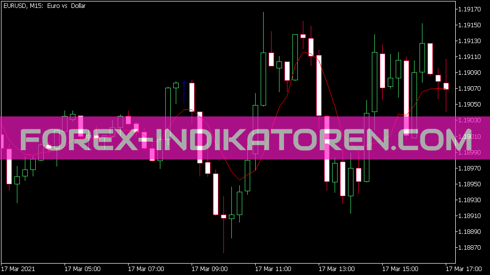 Vma indicator for MT5