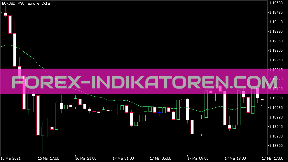 Vol MA für MT5 Indicator