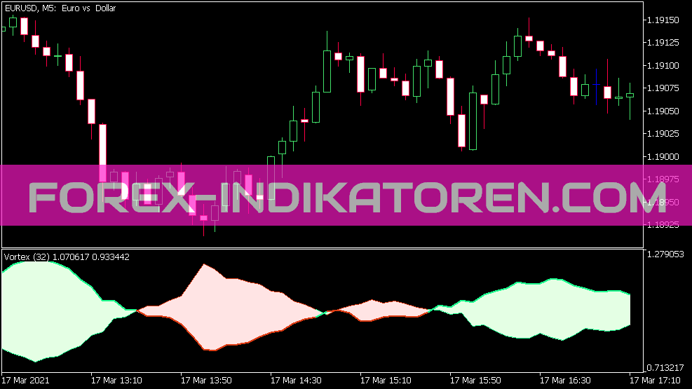 Vortex Version 2 Indicatore per MT5