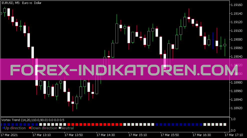 Vortex Indicateur de tendance pour MT5