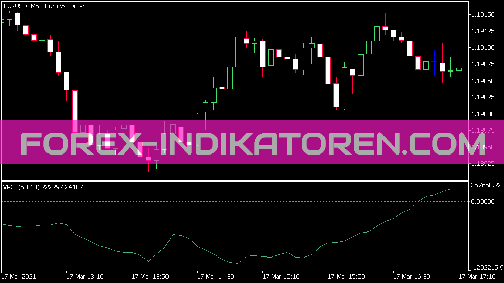 Indicador VPCI para MT5