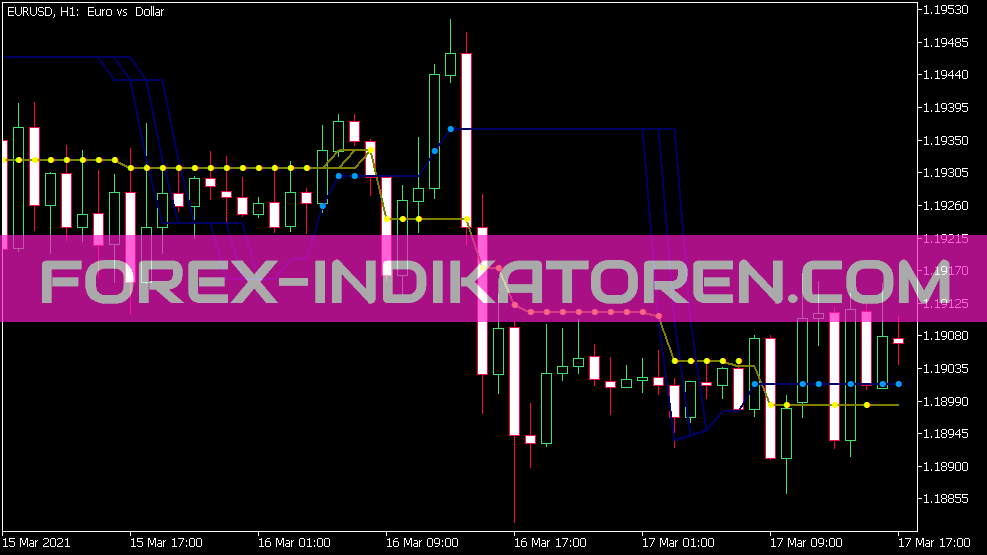 VTS Keltner indicator for MT5