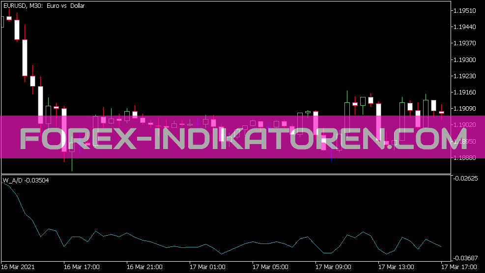 Indicateur W_ad pour MT5