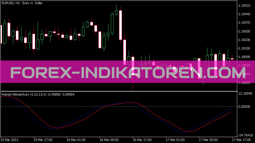 Wa Mi Indicator for MT5