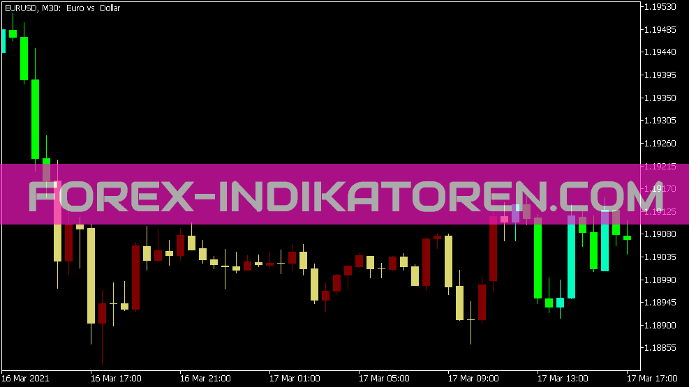 Watr Candles indicator for MT5